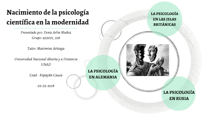 Nacimiento De La Psicología Científica En La Modernidad By Frank Denis Oficial On Prezi 8051