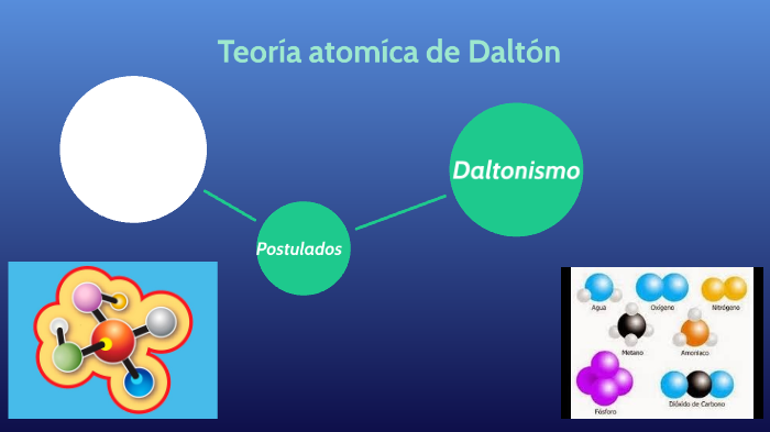 teoria atomica de Dalton by luis daniel gonzalez jimenez on Prezi