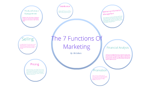 functions of marketing assignment