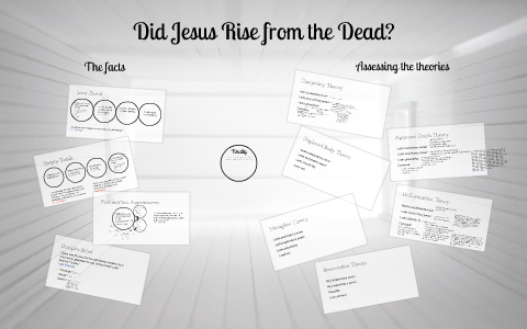 Did Jesus rise from the dead? by Stuart McEwing on Prezi