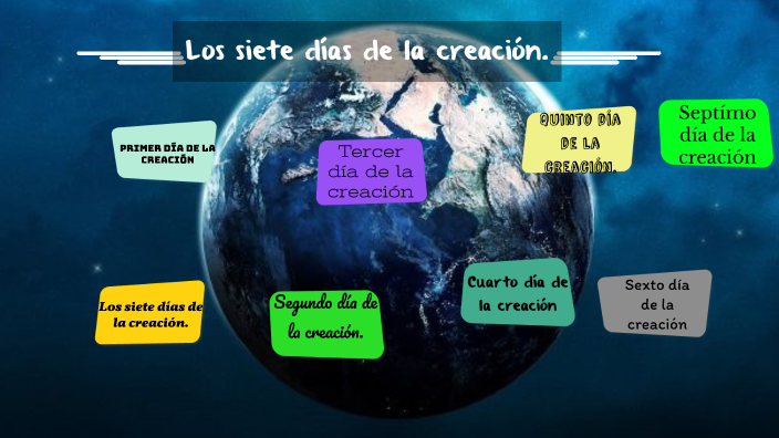 Los siete días de la creación. by daniel fernando guillen ruiz on Prezi