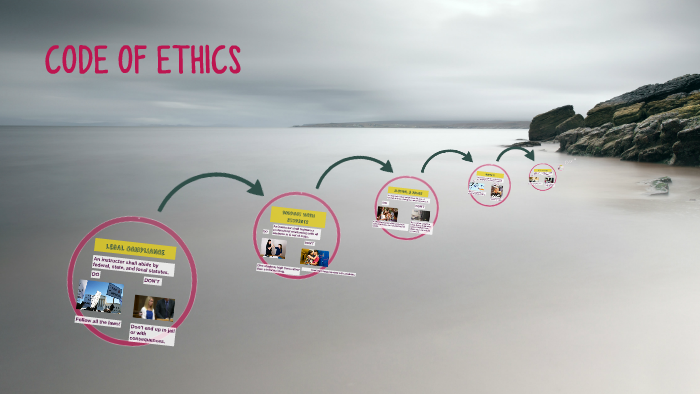 CODE OF ETHICS by karina perez on Prezi