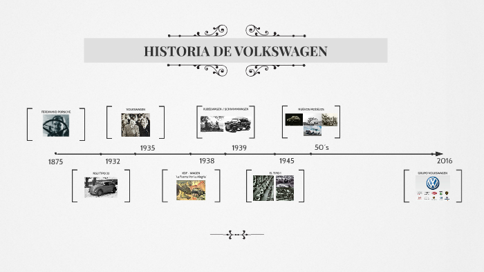 HISTORIA MARKI VOLKSWAGEN visual data 7
