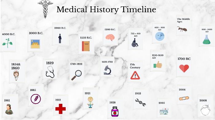 Medical History Timeline By Maria Vidal