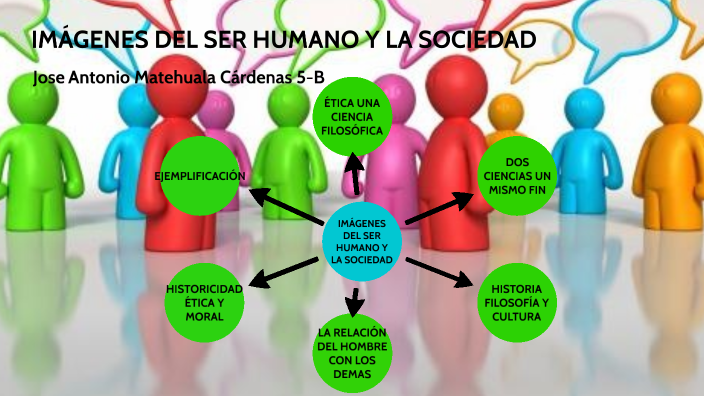 IMÁGENES DEL SER HUMANO Y LA SOCIEDAD by jose antonio matehuala