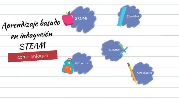 Aprendizaje basado en indagación STEAM como enfoque by Teresa Cruz ...