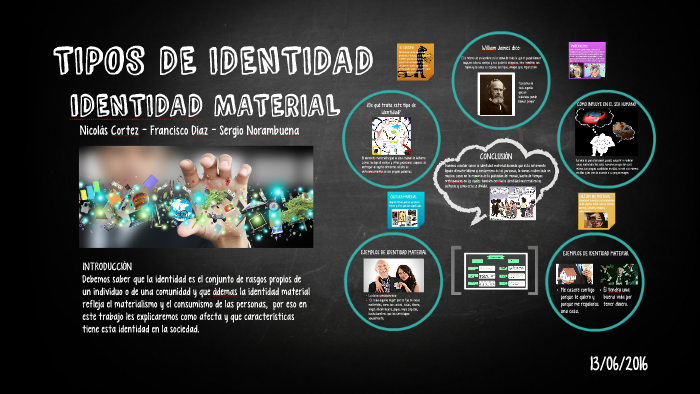 Tipos De Identidad By Nicolás Andres On Prezi 0657