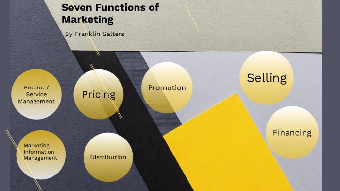 infographic-the-7-functions-of-marketing-brafton