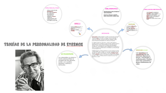TEORÍAS DE LA PERSONALIDAD DE EYSENCK by Lau Odc on Prezi