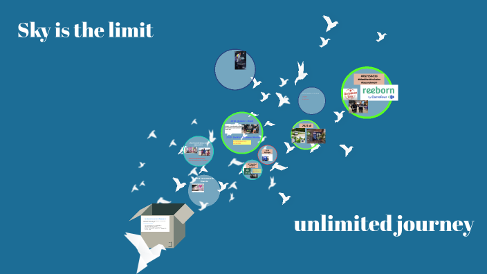 Exciting Journey by Sara lesne on Prezi