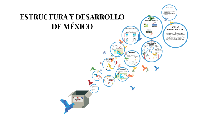 ZONAS O REGIONES GEOECONÓMICAS by on Prezi