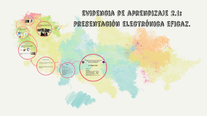 Evidencia de aprendizaje 2.1: Presentación electrónica efica by cindy ...