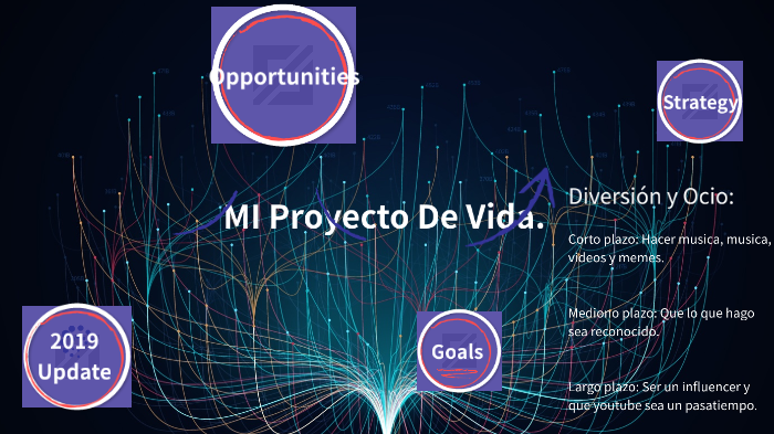 Mi Proyecto De Vida... by alan jesus ponce chavez on Prezi