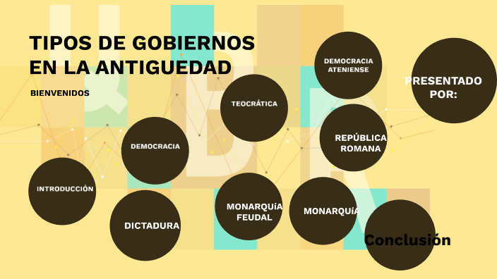 Tipos de gobiernos en la antigüedad by JImena JImenez De Avila on Prezi