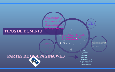TIPOS DE DOMINIO by karen rodriguez on Prezi