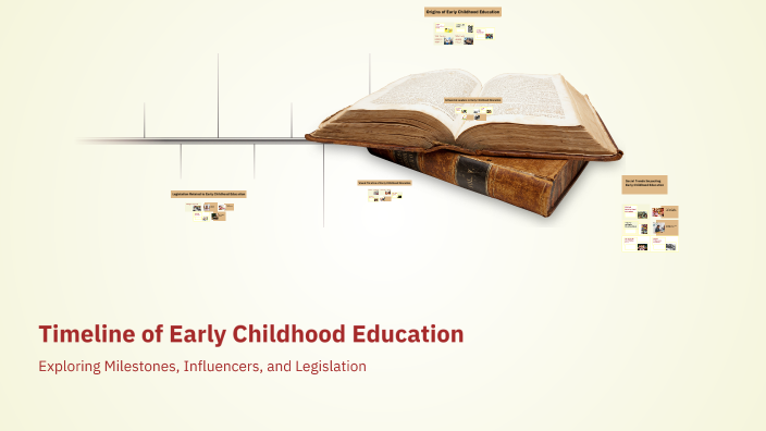 Timeline of Early Childhood Education by Lindsay Odom on Prezi