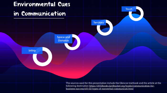 environmental-cues-in-communication-by-sydney-hartwig