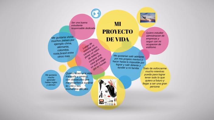 MI PROYECTO DE VIDA by denisse america gonzalez rios on Prezi