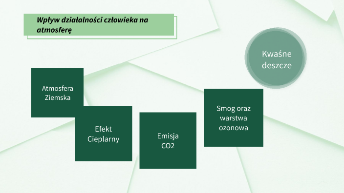 Wpływ działalności człowieka na atmosferę by Klaudia Cypara on Prezi