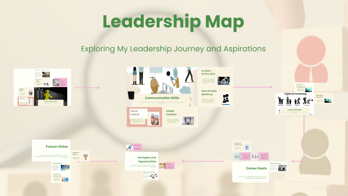 Leadership Map by kimberly Schimmelfennig on Prezi