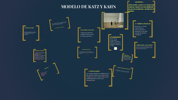 Total 62+ imagen modelo de katz y kahn resumen