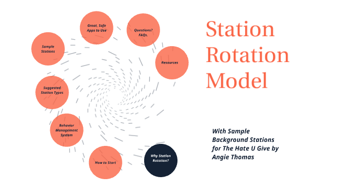 Station Rotation Model By Alexandria DeCicco On Prezi