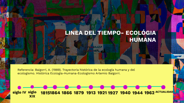 Línea del tiempo- ecología humana by...... on Prezi