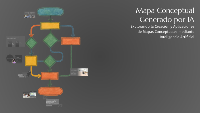 Mapa Conceptual Generado por IA by Bryan Martinez on Prezi