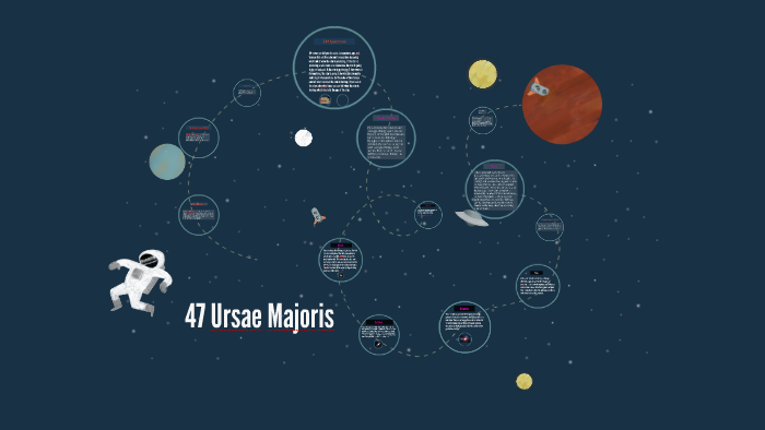47 Ursae Majoris Chart by kaleah hodge