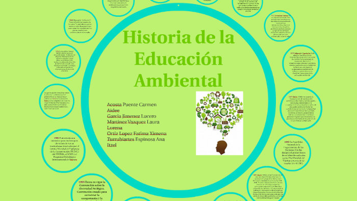 Historia de la Educación Ambiental by Lorena Martinez on Prezi
