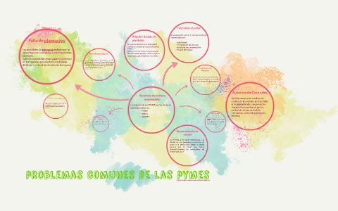 problemas comunes de las pymes by catherine ortiz on Prezi