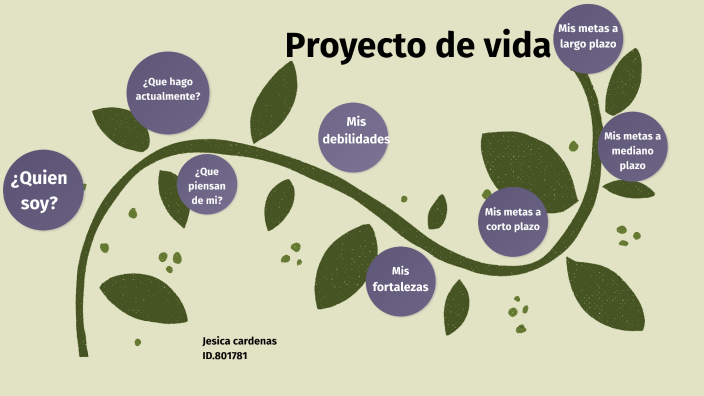 proyecto de vida by jesica cardenas on Prezi