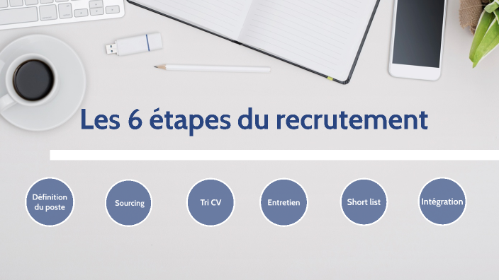 Les étapes du recrutement by Julie Couplez on Prezi