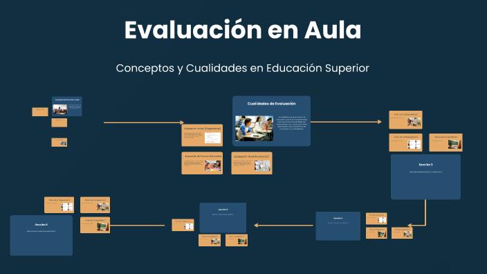 Evaluación en Aula by Alfredo Escobar Arana on Prezi