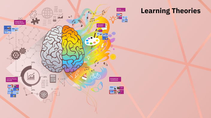 Comparative Analysis of Learning Theories by maria perez on Prezi