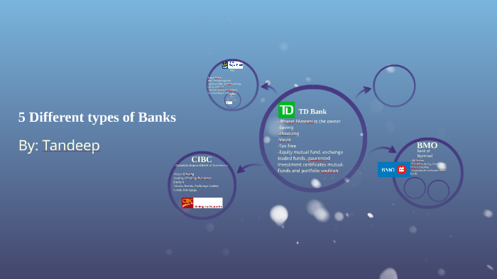 5 Different Types Of Banks By Tandeep Yolo On Prezi