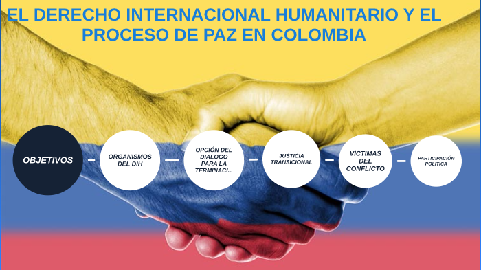 El DIH para Colombia