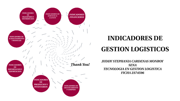 INDICADORES DE GESTION LOGISTICA By Tifanny Cardenas On Prezi