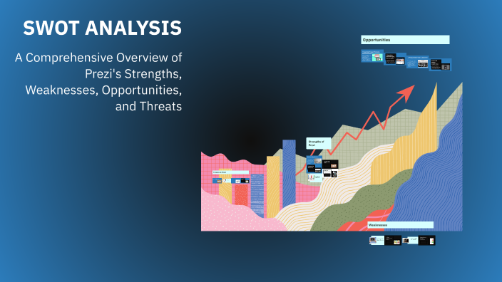 SWOT ANALYSIS by Natz Ibias on Prezi
