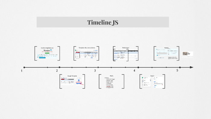 Timeline Js