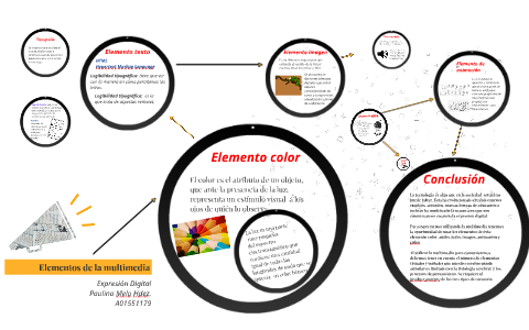 Elementos de la multimedia by Pau Melo on Prezi