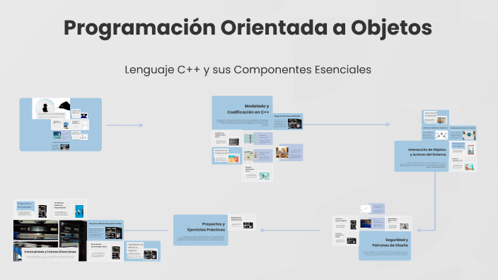 Programación Orientada a Objetos by Carlos Eduardo Rodríguez de anda on ...