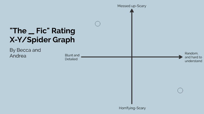 Fics Risk Graph Fic Rating Scale by Andrea Villamarin on Prezi
