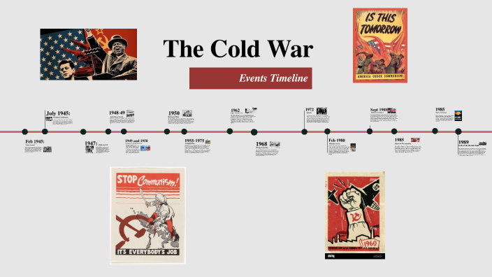 The Cold War by Gracie Appleton on Prezi