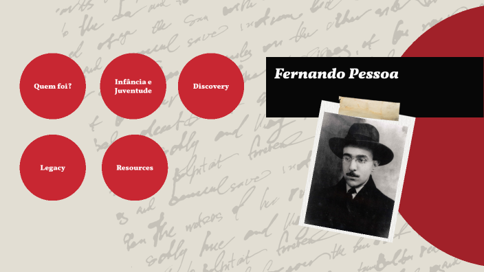 Biografia de Fernando Pessoa by Lucas Almeida on Prezi