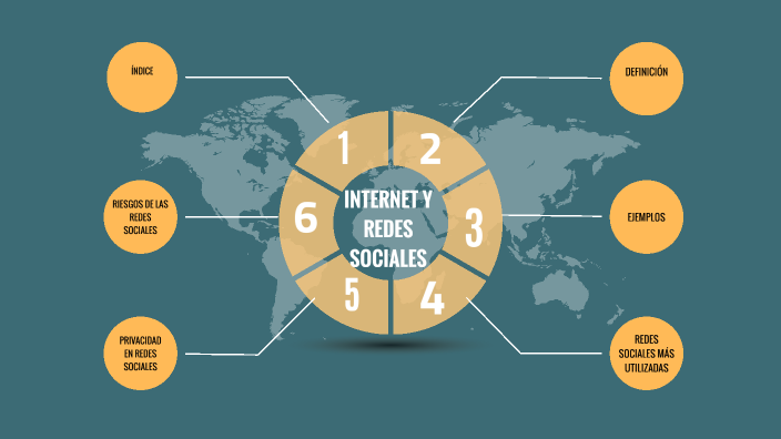 INTERNET Y REDES SOCIALES by Itziar Rodriguez Berdasco on Prezi
