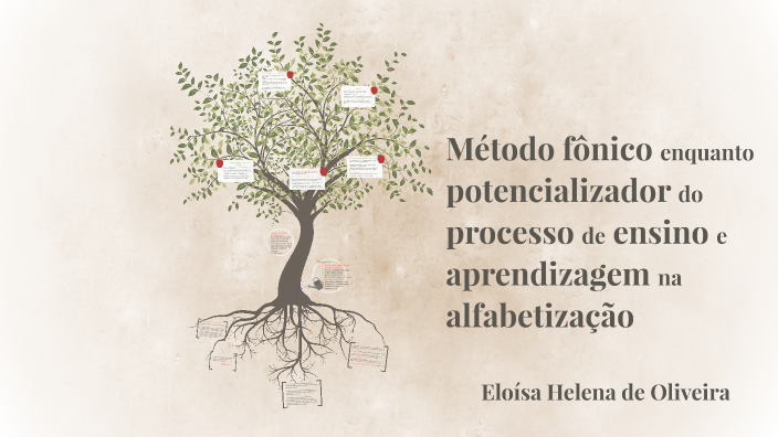Formação Método Fônico by Eloisa Oliveira on Prezi