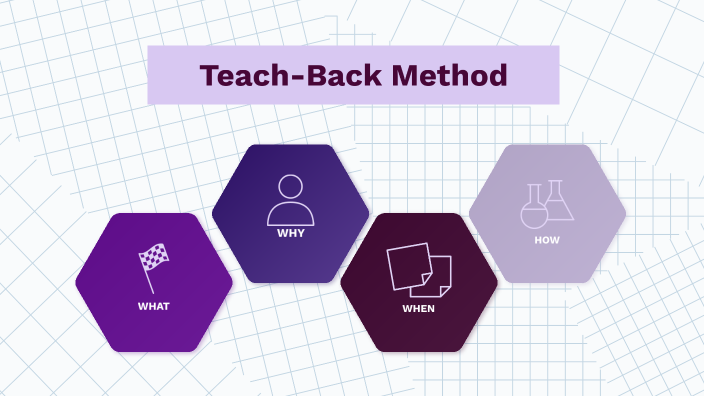 patient-communication-teach-back-method-by-shelly-webstrom