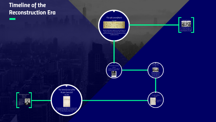 Timeline Of The Reconstruction Era By Emmie Barbash