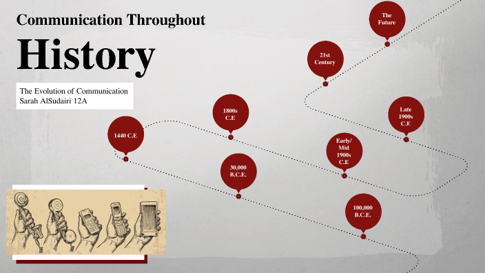 History of Communication by Sarah Ahmad on Prezi